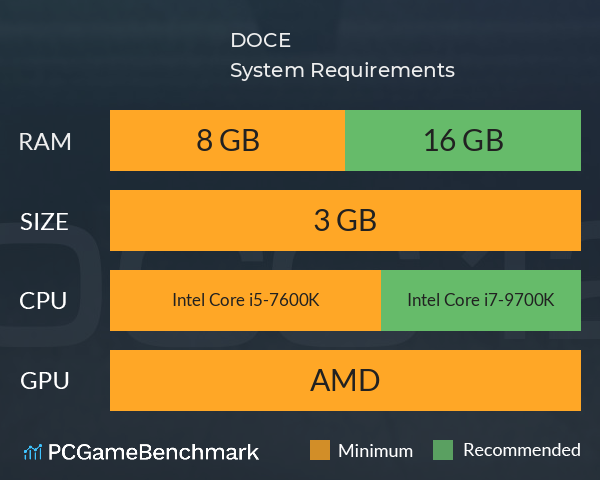 DOCE System Requirements PC Graph - Can I Run DOCE DOCE System Requirements PC Graph - Can I Run DOCE