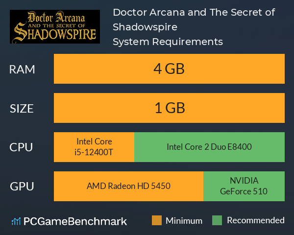 Doctor Arcana and The Secret of Shadowspire System Requirements PC Graph - Can I Run Doctor Arcana and The Secret of Shadowspire Doctor Arcana and The Secret of Shadowspire System Requirements PC Graph - Can I Run Doctor Arcana and The Secret of Shadowspire