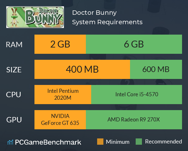 Doctor Bunny System Requirements PC Graph - Can I Run Doctor Bunny