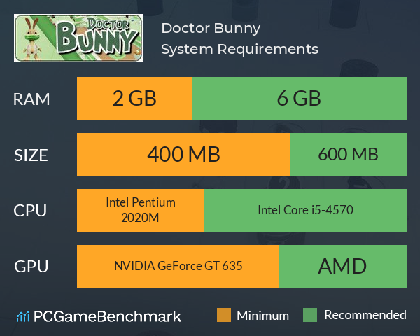 Doctor Bunny System Requirements PC Graph - Can I Run Doctor Bunny