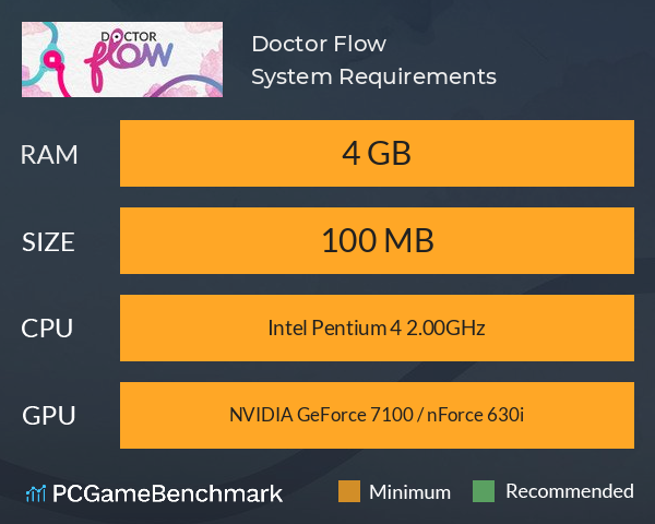 Doctor Flow System Requirements PC Graph - Can I Run Doctor Flow Doctor Flow System Requirements PC Graph - Can I Run Doctor Flow
