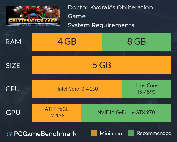 Doctor Kvorak's Obliteration Game System Requirements PC Graph - Can I Run Doctor Kvorak's Obliteration Game