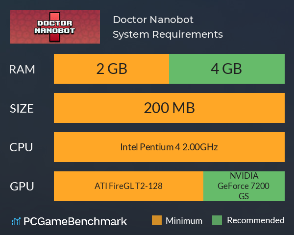 Doctor Nanobot System Requirements PC Graph - Can I Run Doctor Nanobot