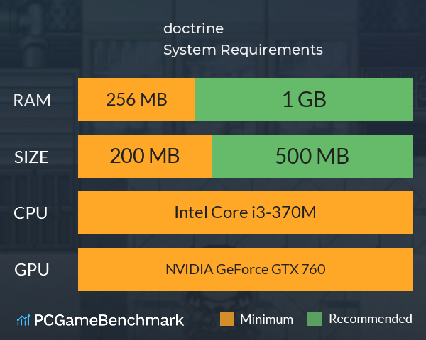 doctrine System Requirements PC Graph - Can I Run doctrine doctrine System Requirements PC Graph - Can I Run doctrine