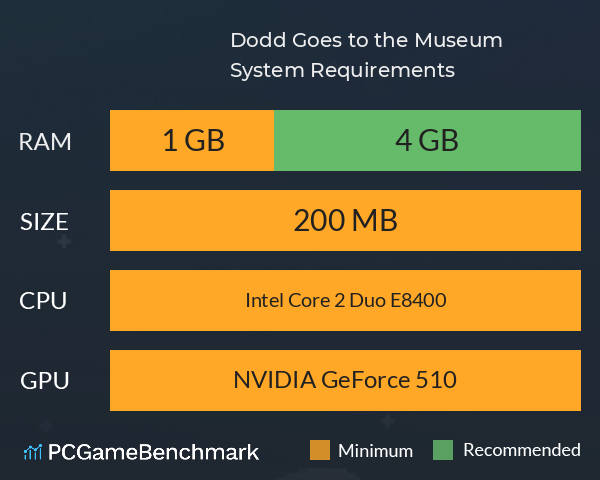 Dodd Goes to the Museum System Requirements PC Graph - Can I Run Dodd Goes to the Museum Dodd Goes to the Museum System Requirements PC Graph - Can I Run Dodd Goes to the Museum