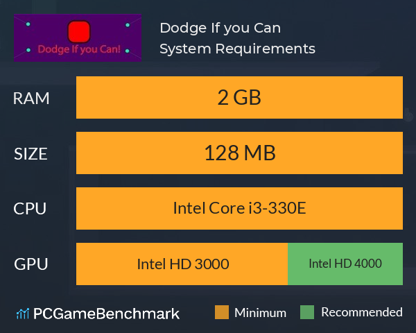 Dodge If you Can! System Requirements PC Graph - Can I Run Dodge If you Can!