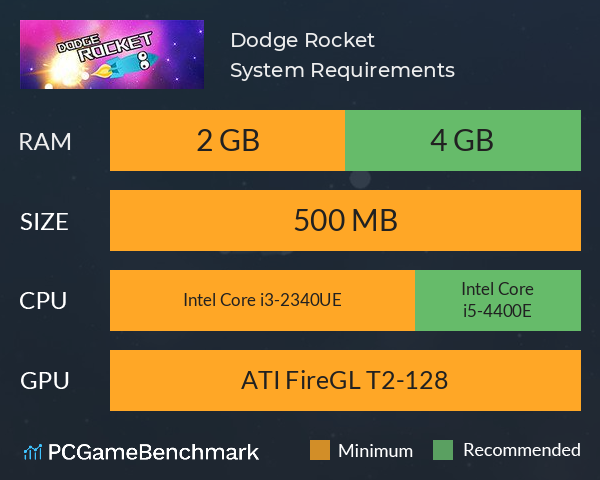 Dodge Rocket System Requirements PC Graph - Can I Run Dodge Rocket Dodge Rocket System Requirements PC Graph - Can I Run Dodge Rocket