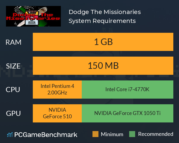 Dodge The Missionaries System Requirements PC Graph - Can I Run Dodge The Missionaries Dodge The Missionaries System Requirements PC Graph - Can I Run Dodge The Missionaries