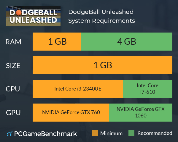DodgeBall: Unleashed System Requirements PC Graph - Can I Run DodgeBall: Unleashed