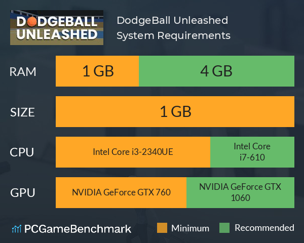 DodgeBall: Unleashed System Requirements PC Graph - Can I Run DodgeBall: Unleashed DodgeBall: Unleashed System Requirements PC Graph - Can I Run DodgeBall: Unleashed