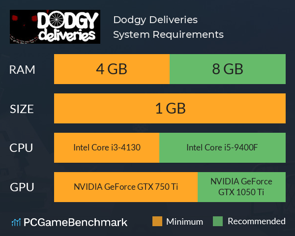 Dodgy Deliveries System Requirements PC Graph - Can I Run Dodgy Deliveries Dodgy Deliveries System Requirements PC Graph - Can I Run Dodgy Deliveries