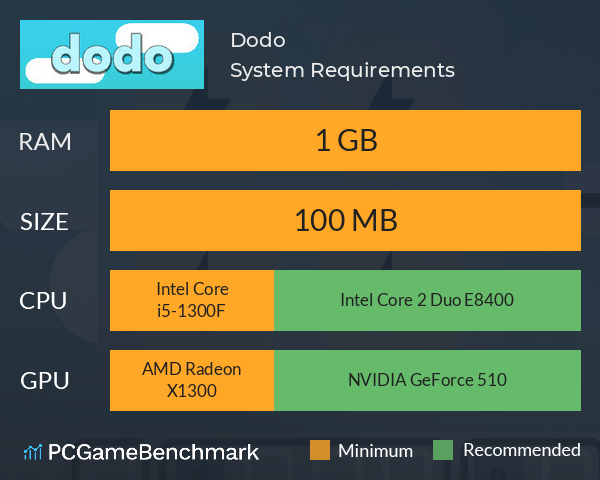 Dodo System Requirements PC Graph - Can I Run Dodo Dodo System Requirements PC Graph - Can I Run Dodo