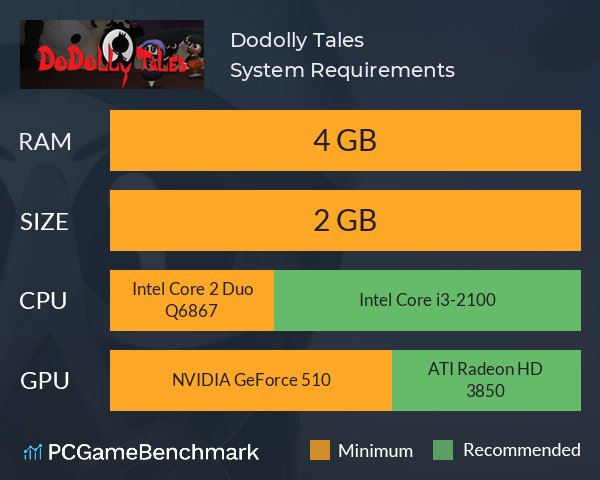 Dodolly Tales System Requirements PC Graph - Can I Run Dodolly Tales Dodolly Tales System Requirements PC Graph - Can I Run Dodolly Tales