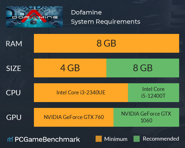 Dofamine System Requirements PC Graph - Can I Run Dofamine