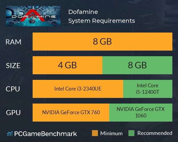 Dofamine System Requirements PC Graph - Can I Run Dofamine Dofamine System Requirements PC Graph - Can I Run Dofamine