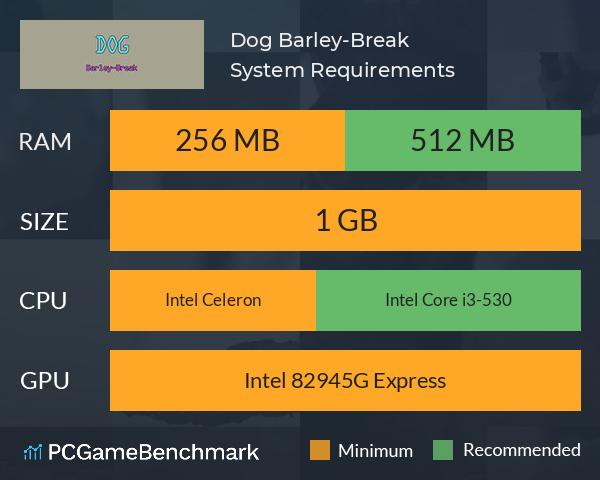 Dog Barley-Break System Requirements PC Graph - Can I Run Dog Barley-Break Dog Barley-Break System Requirements PC Graph - Can I Run Dog Barley-Break