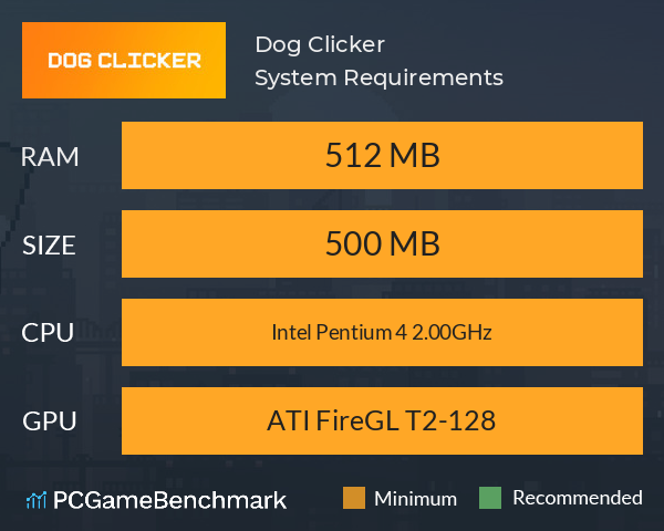 Dog Clicker System Requirements PC Graph - Can I Run Dog Clicker Dog Clicker System Requirements PC Graph - Can I Run Dog Clicker