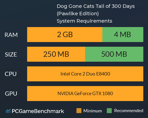 Dog Gone Cats: Tail of 300 Days (Pawlike Edition) System Requirements PC Graph - Can I Run Dog Gone Cats: Tail of 300 Days (Pawlike Edition) Dog Gone Cats: Tail of 300 Days (Pawlike Edition) System Requirements PC Graph - Can I Run Dog Gone Cats: Tail of 300 Days (Pawlike Edition)