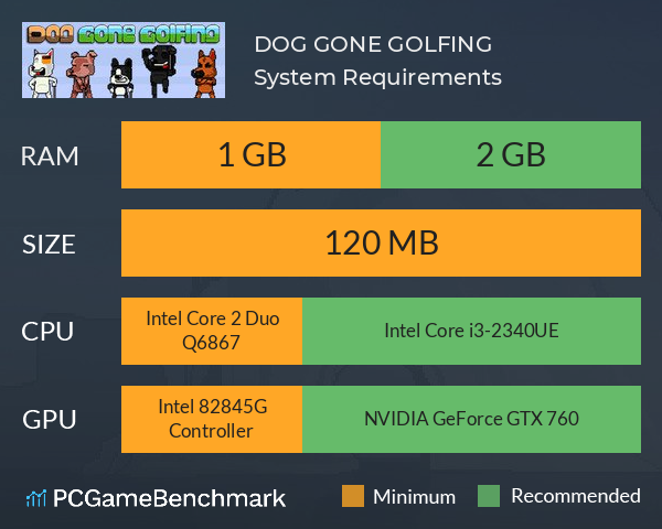 DOG GONE GOLFING System Requirements PC Graph - Can I Run DOG GONE GOLFING