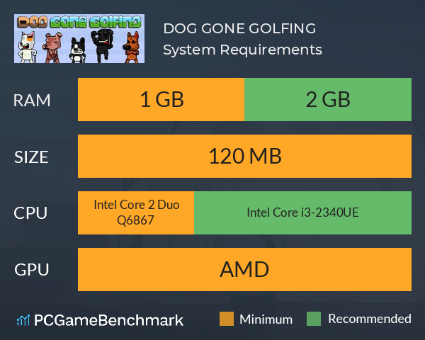 DOG GONE GOLFING System Requirements PC Graph - Can I Run DOG GONE GOLFING DOG GONE GOLFING System Requirements PC Graph - Can I Run DOG GONE GOLFING
