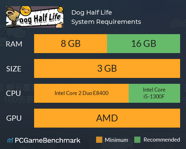 Dog Half Life System Requirements PC Graph - Can I Run Dog Half Life Dog Half Life System Requirements PC Graph - Can I Run Dog Half Life