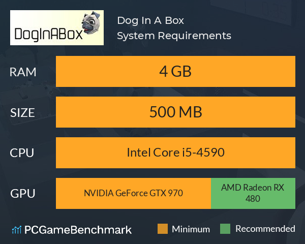 Dog In A Box System Requirements PC Graph - Can I Run Dog In A Box