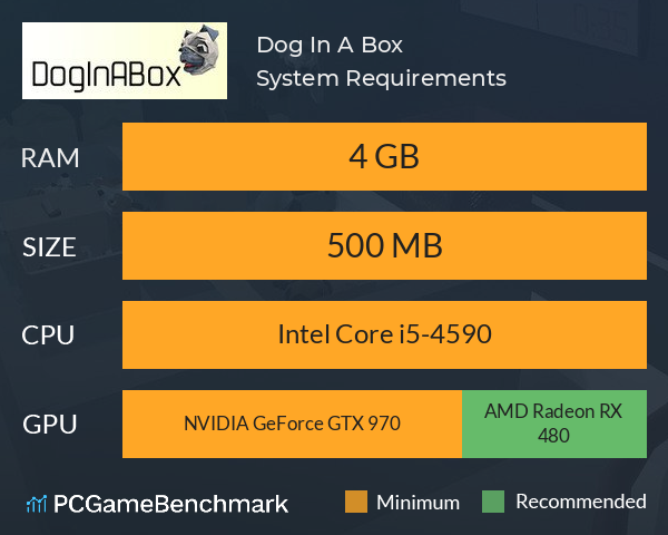 Dog In A Box System Requirements PC Graph - Can I Run Dog In A Box Dog In A Box System Requirements PC Graph - Can I Run Dog In A Box