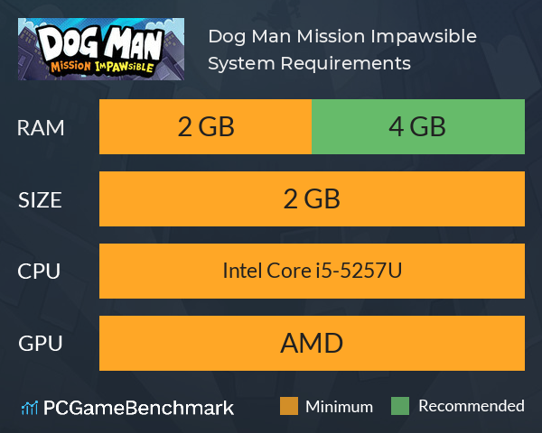 Dog Man: Mission Impawsible System Requirements PC Graph - Can I Run Dog Man: Mission Impawsible Dog Man: Mission Impawsible System Requirements PC Graph - Can I Run Dog Man: Mission Impawsible
