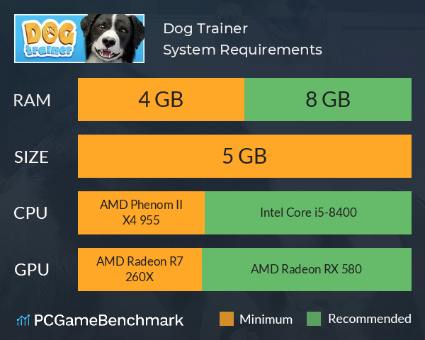 Dog Trainer System Requirements PC Graph - Can I Run Dog Trainer