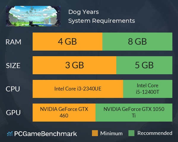 Dog Years System Requirements PC Graph - Can I Run Dog Years