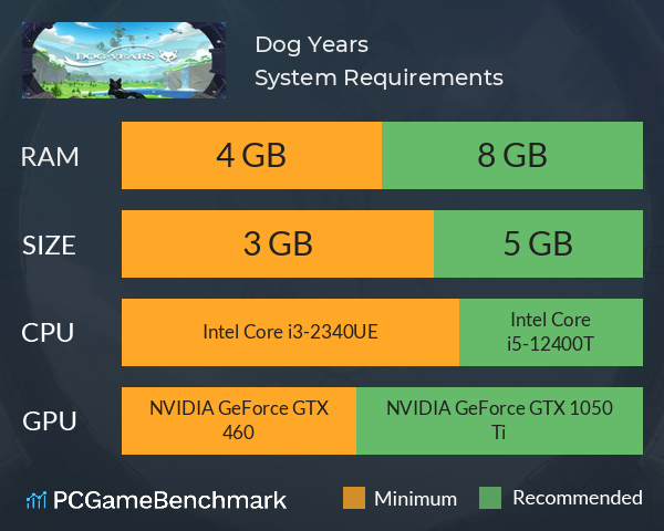 Dog Years System Requirements PC Graph - Can I Run Dog Years Dog Years System Requirements PC Graph - Can I Run Dog Years