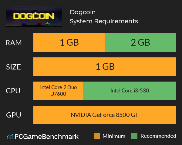 Dogcoin System Requirements PC Graph - Can I Run Dogcoin