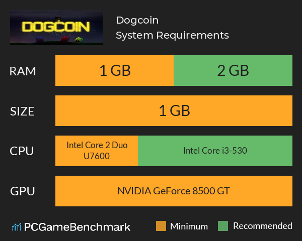 Dogcoin System Requirements PC Graph - Can I Run Dogcoin Dogcoin System Requirements PC Graph - Can I Run Dogcoin