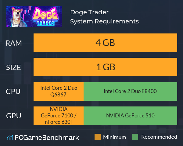 Doge Trader System Requirements PC Graph - Can I Run Doge Trader