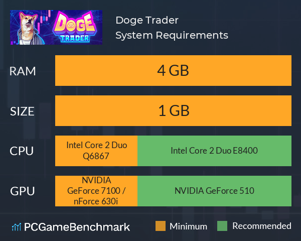 Doge Trader System Requirements PC Graph - Can I Run Doge Trader Doge Trader System Requirements PC Graph - Can I Run Doge Trader