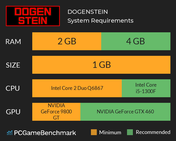 DOGENSTEIN System Requirements PC Graph - Can I Run DOGENSTEIN DOGENSTEIN System Requirements PC Graph - Can I Run DOGENSTEIN
