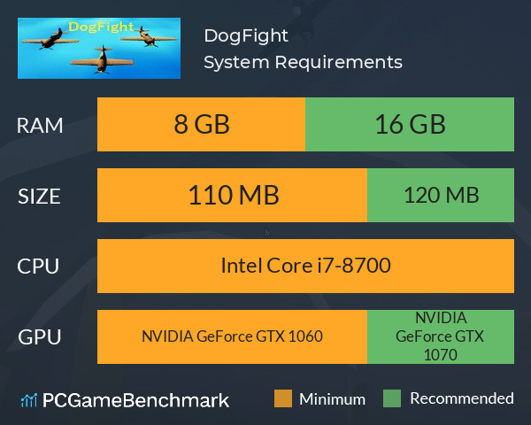 DogFight System Requirements PC Graph - Can I Run DogFight