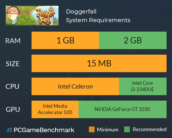 Doggerfall System Requirements PC Graph - Can I Run Doggerfall Doggerfall System Requirements PC Graph - Can I Run Doggerfall
