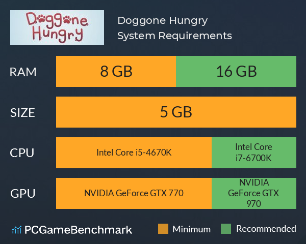 Doggone Hungry System Requirements PC Graph - Can I Run Doggone Hungry Doggone Hungry System Requirements PC Graph - Can I Run Doggone Hungry