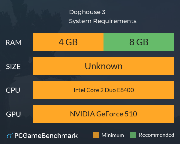 Doghouse 3 System Requirements PC Graph - Can I Run Doghouse 3 Doghouse 3 System Requirements PC Graph - Can I Run Doghouse 3
