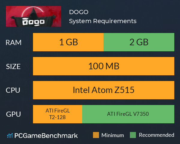 DOGO System Requirements PC Graph - Can I Run DOGO DOGO System Requirements PC Graph - Can I Run DOGO