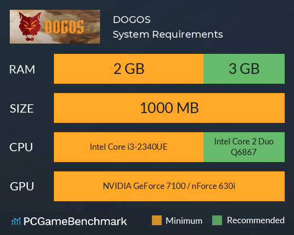 DOGOS System Requirements PC Graph - Can I Run DOGOS