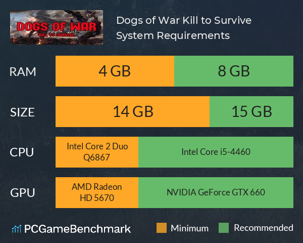 Dogs of War: Kill to Survive System Requirements PC Graph - Can I Run Dogs of War: Kill to Survive