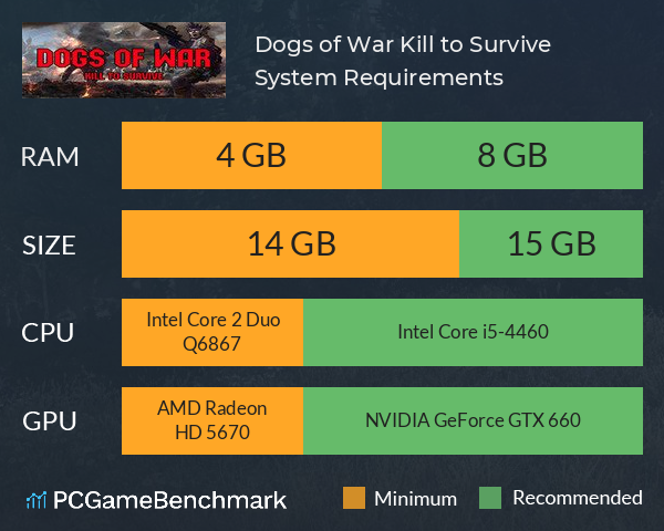 Dogs of War: Kill to Survive System Requirements PC Graph - Can I Run Dogs of War: Kill to Survive Dogs of War: Kill to Survive System Requirements PC Graph - Can I Run Dogs of War: Kill to Survive