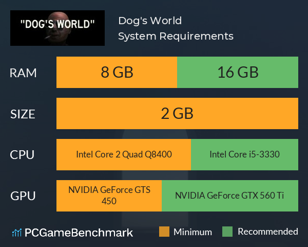 Dog's World System Requirements PC Graph - Can I Run Dog's World