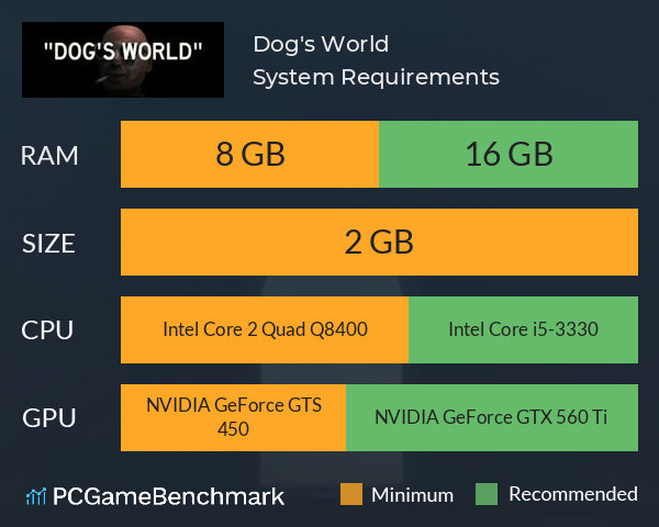 Dog's World System Requirements PC Graph - Can I Run Dog's World Dog's World System Requirements PC Graph - Can I Run Dog's World
