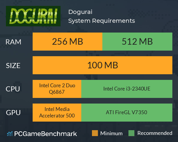 Dogurai System Requirements PC Graph - Can I Run Dogurai Dogurai System Requirements PC Graph - Can I Run Dogurai