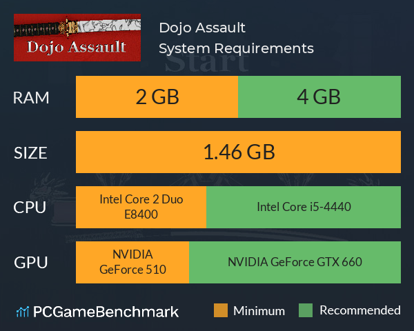 Dojo Assault System Requirements PC Graph - Can I Run Dojo Assault Dojo Assault System Requirements PC Graph - Can I Run Dojo Assault