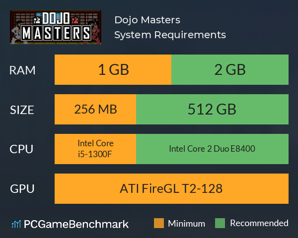 Dojo Masters System Requirements PC Graph - Can I Run Dojo Masters Dojo Masters System Requirements PC Graph - Can I Run Dojo Masters