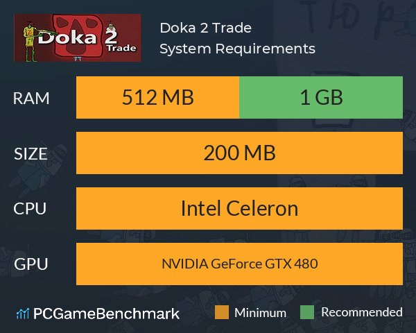 Doka 2 Trade System Requirements PC Graph - Can I Run Doka 2 Trade